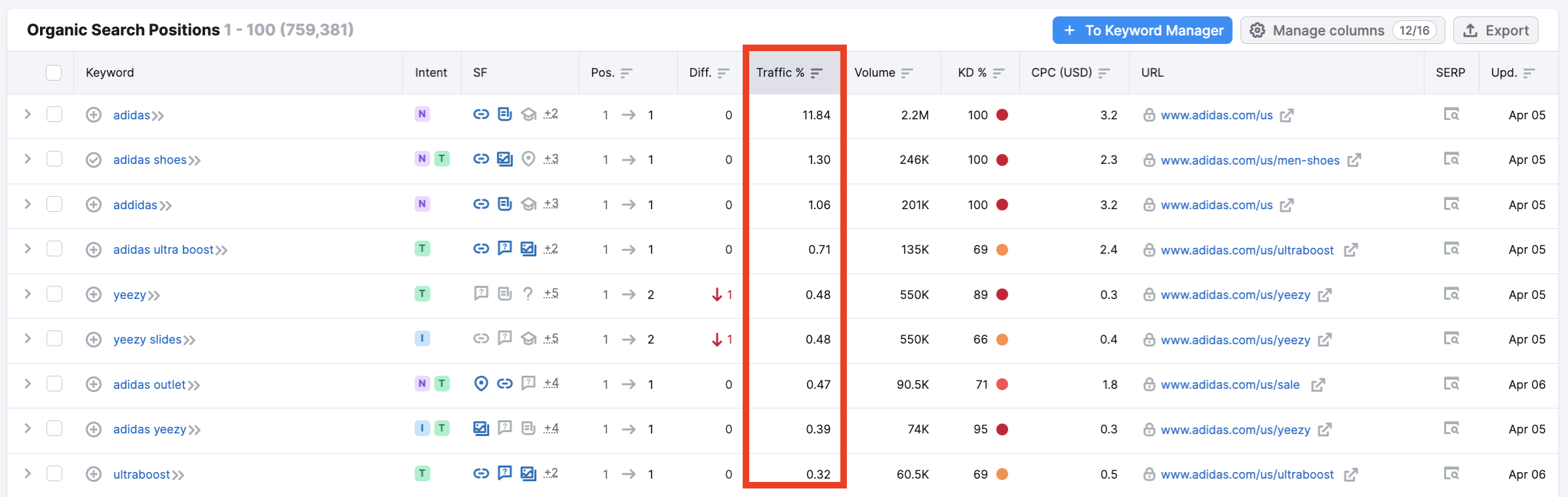 オーガニック検索分析 - 順位レポート image 7