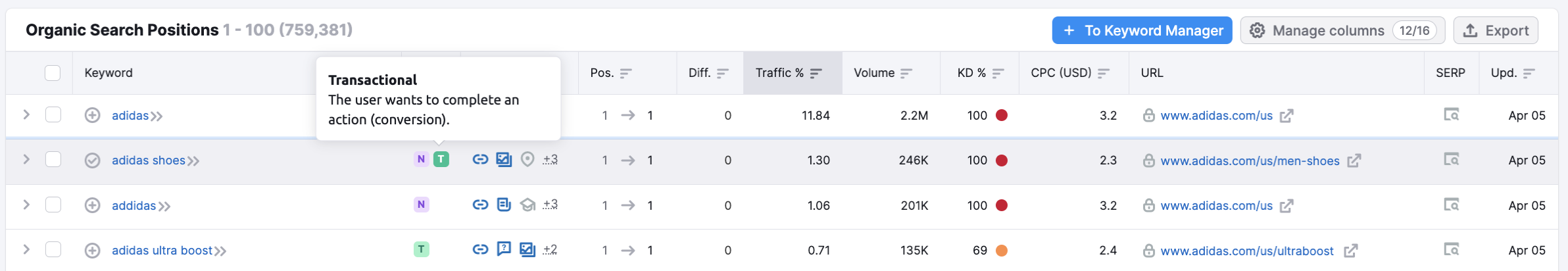 オーガニック検索分析 - 順位レポート image 10