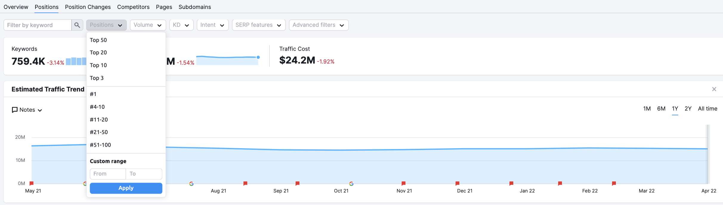 オーガニック検索分析 - 順位レポート image 14