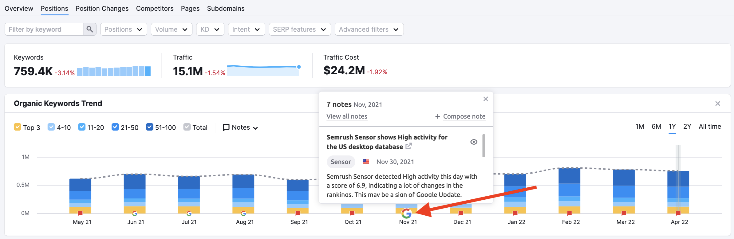 オーガニック検索分析 - 順位レポート image 5