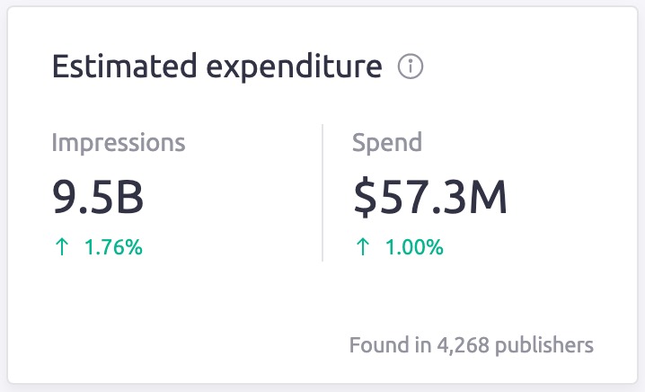 AdClarity app. The Estimated Expenditure widget showing the number of impressions and the amount spent.