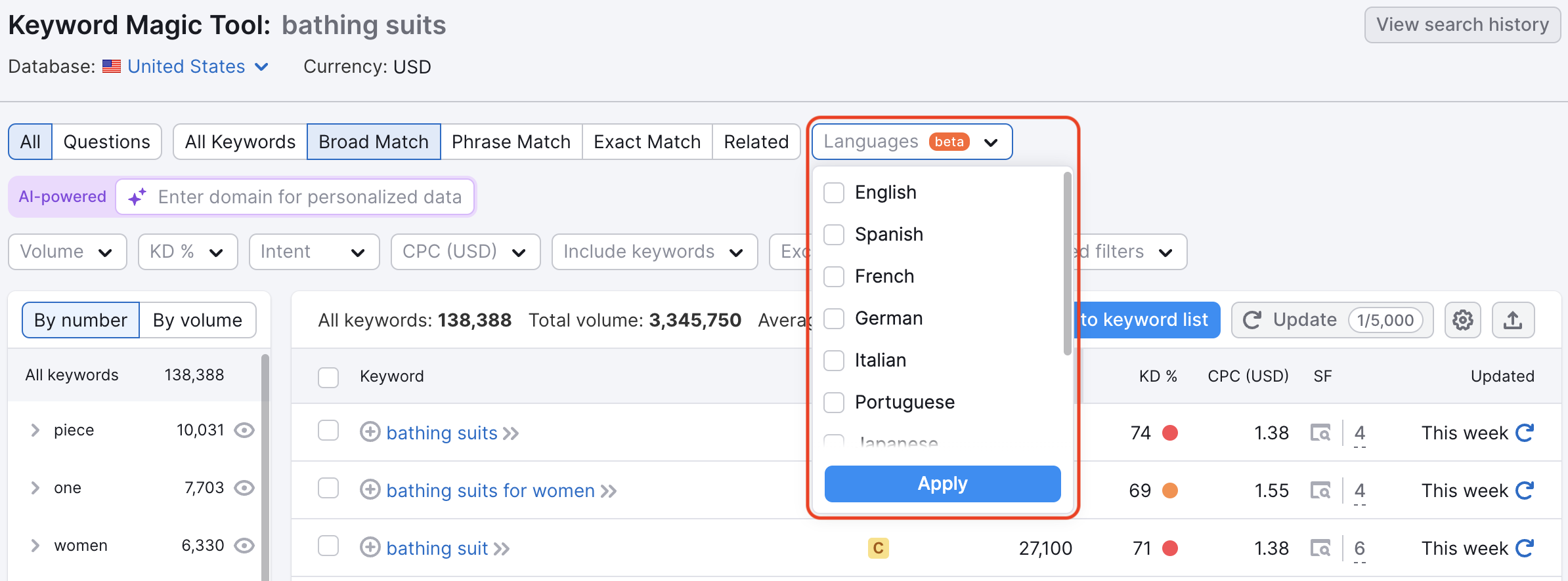 展開された言語フィルタが赤い四角で強調されたキーワードマジックツールのダッシュボード。 