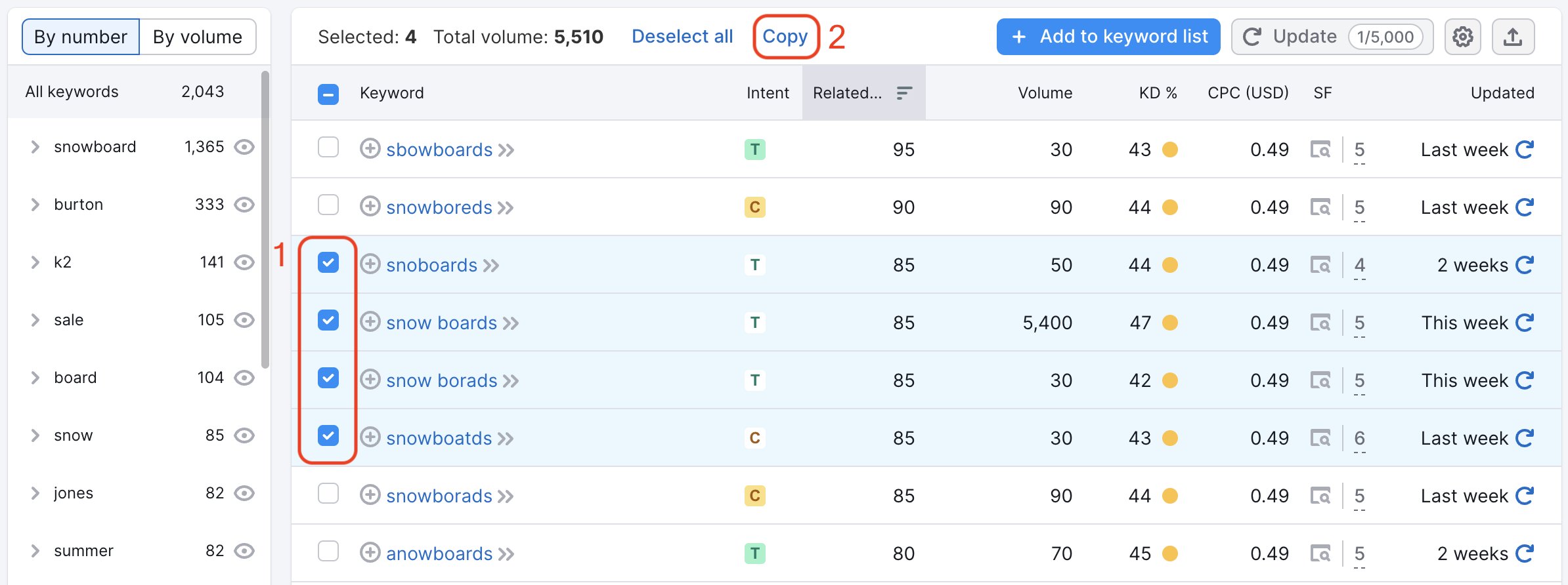 テーブルのキーワードにチェックマークを付けるという最初のステップが赤い四角で強調された、キーワードマジックツールのダッシュボード。 もう1つの赤い四角で、ページの上部にある [コピー] ボタンをクリックするという2番目のステップが強調されています。 