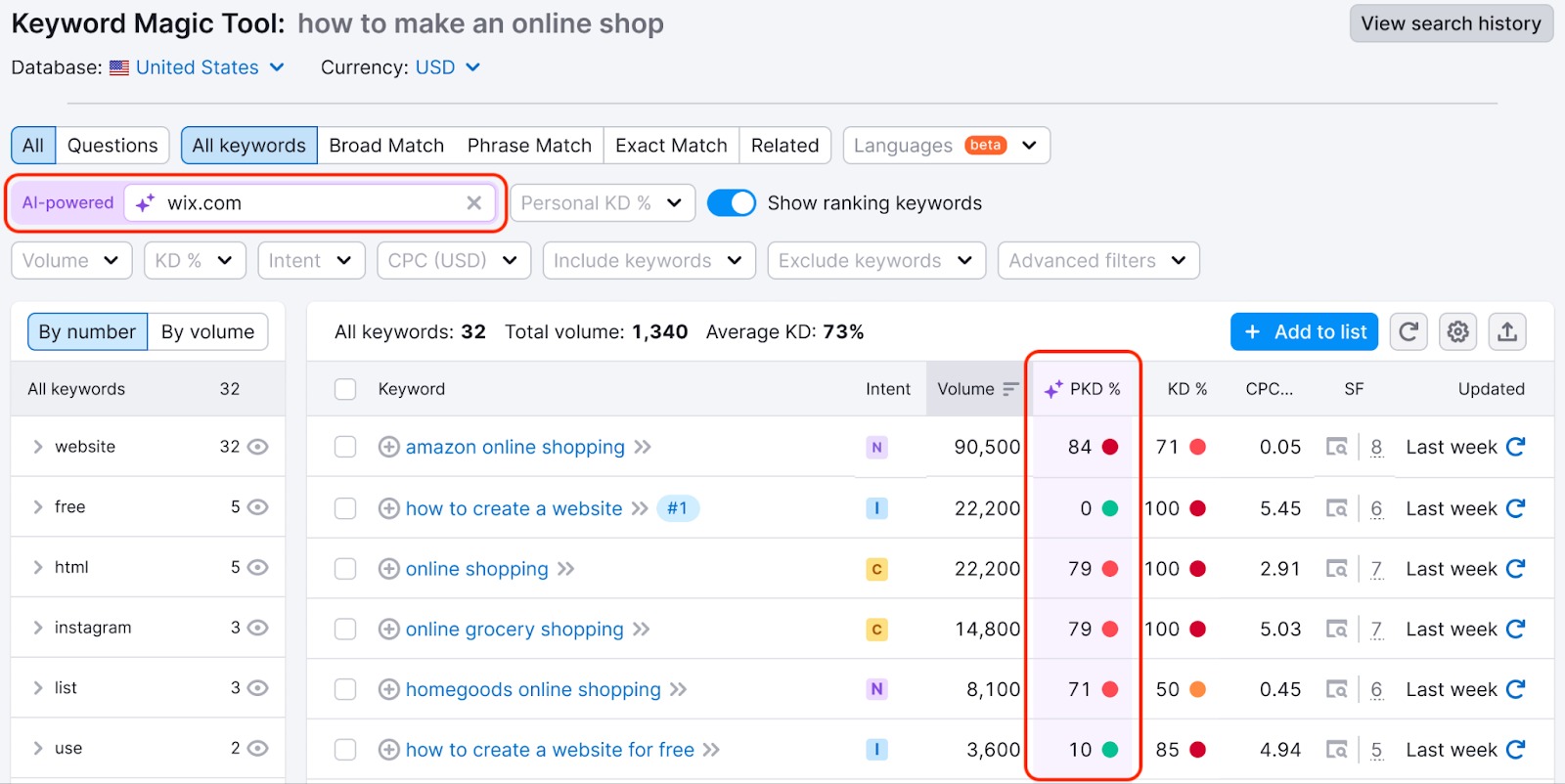 [AI搭載] フィルタバーと [PKD%] 列が強調されています。 