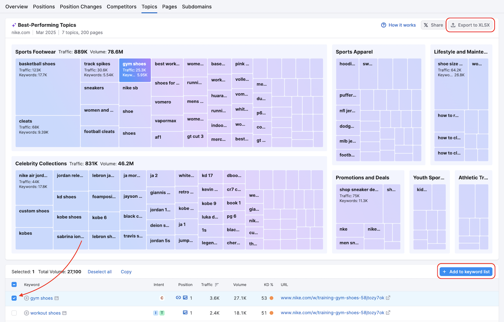 View of the Topics Report interface with the export to XLSX button highlighted in the upper-right corner.