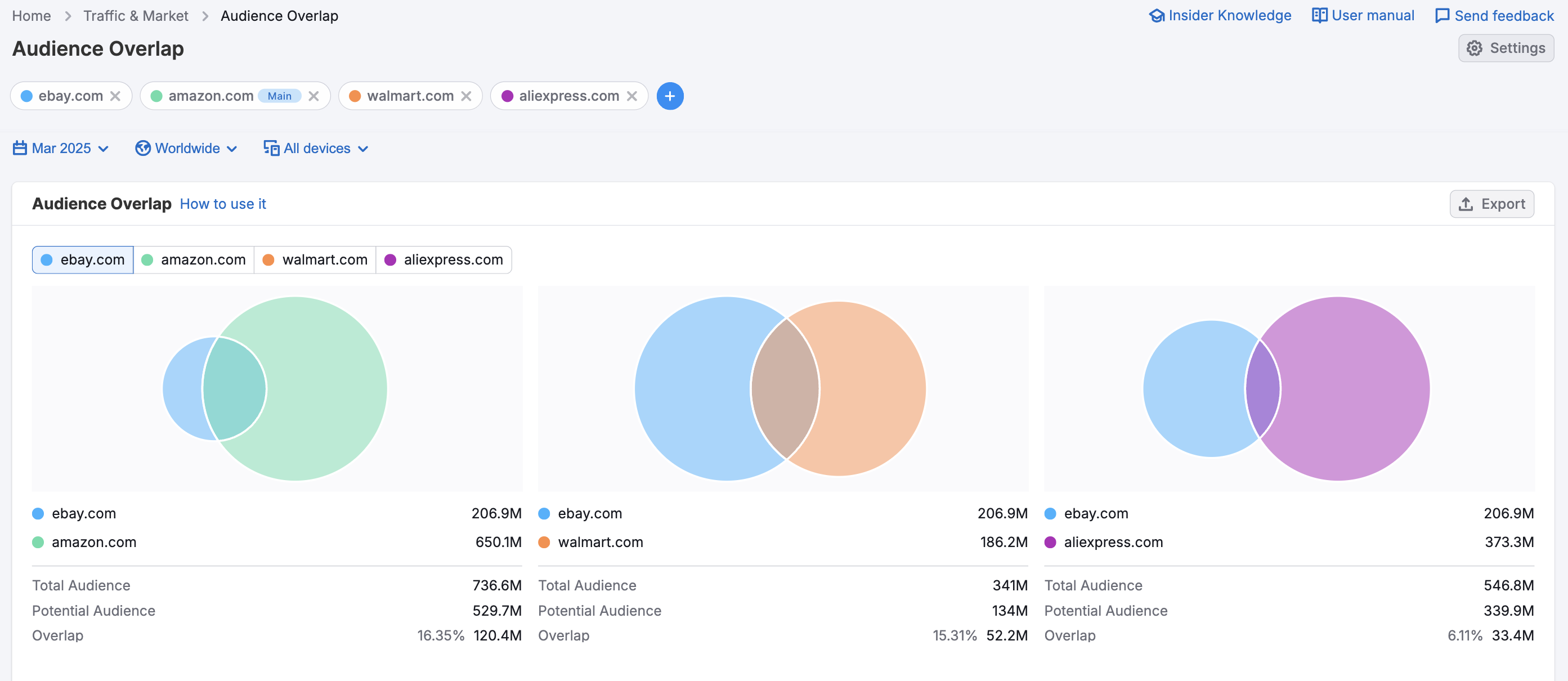 Getting Started with Semrush Traffic & Market image 22