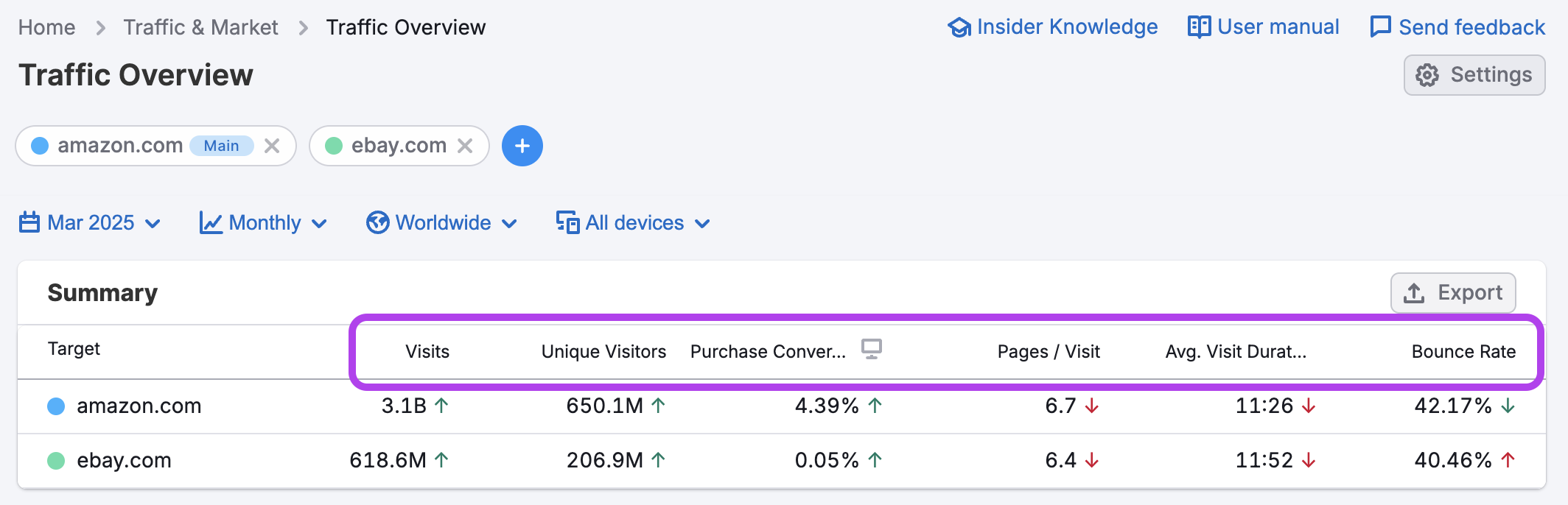 Traffic Analytics image 5