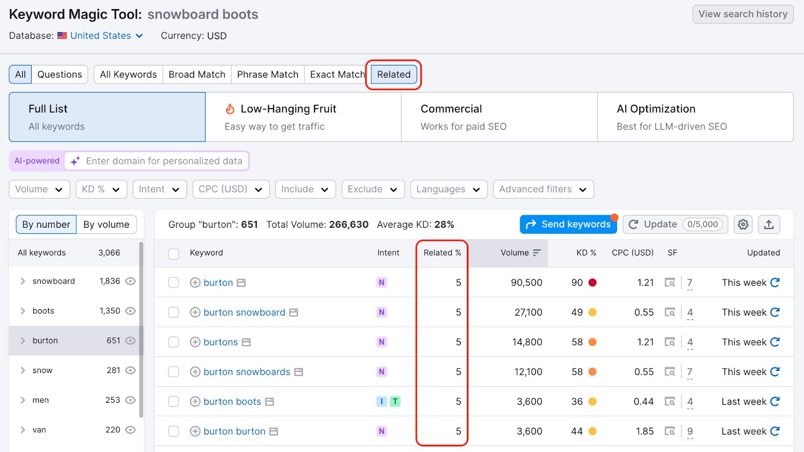 Related keywords column is highlighted. 
