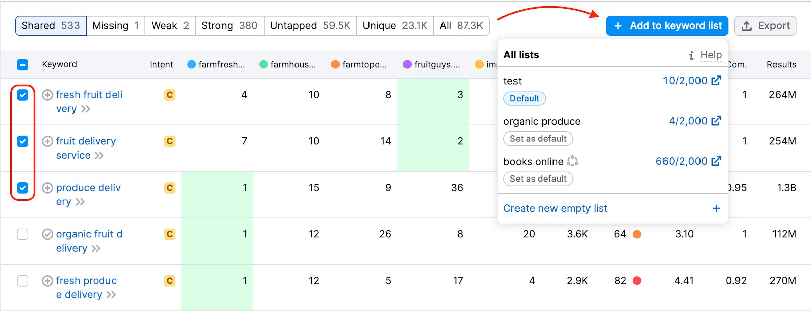 Keyword Gap tool showing selected keywords and an arrow pointing to the &ldquo;Add to keyword list&rdquo; button with list options.