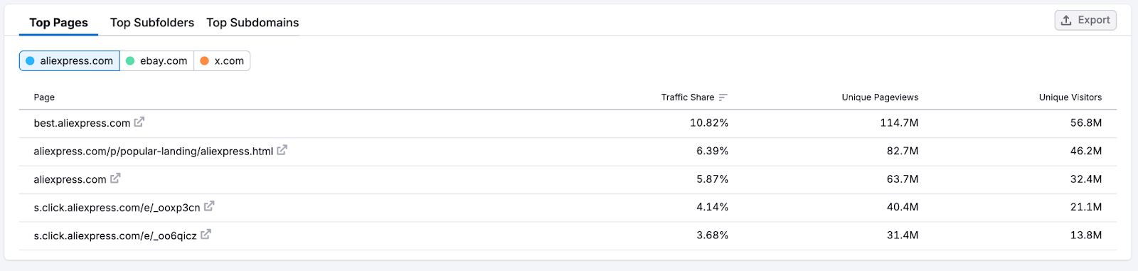 Getting Started with Semrush Traffic & Market image 8
