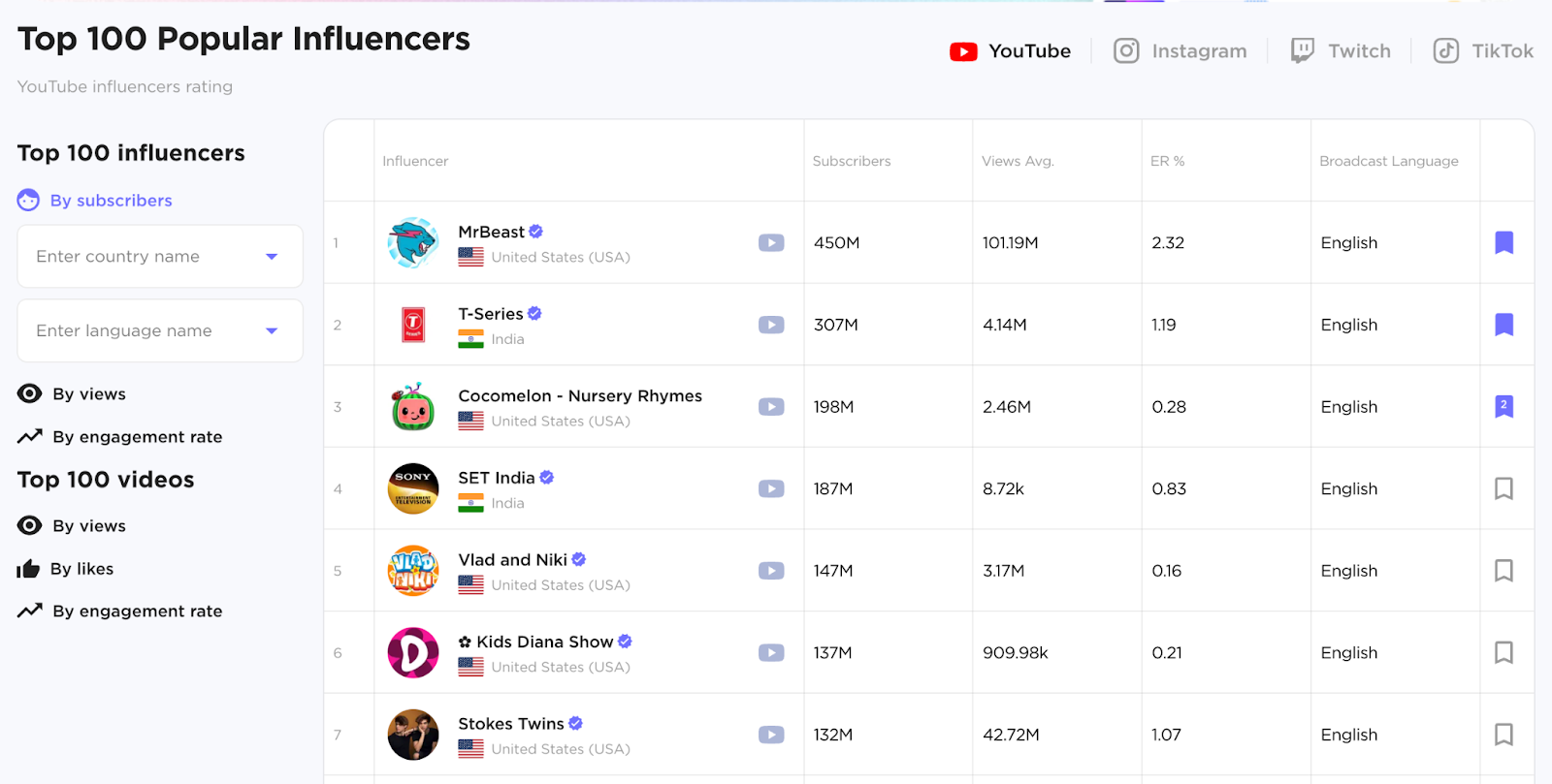 A demonstration of what Tops tab interface looks like.