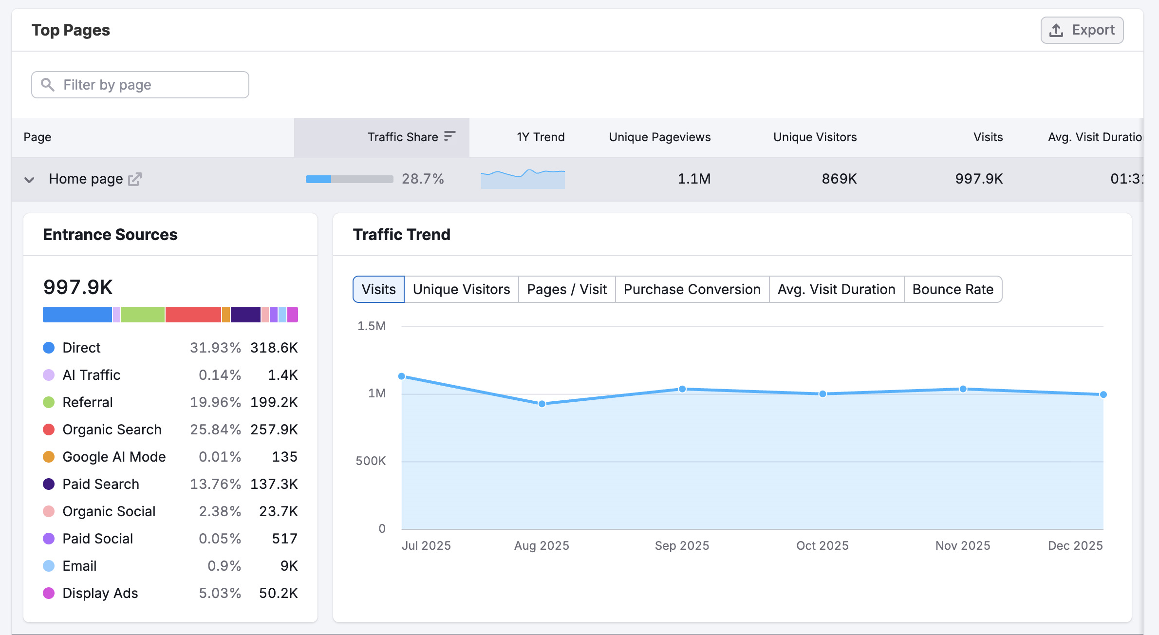 Getting Started with Semrush Traffic & Market image 14