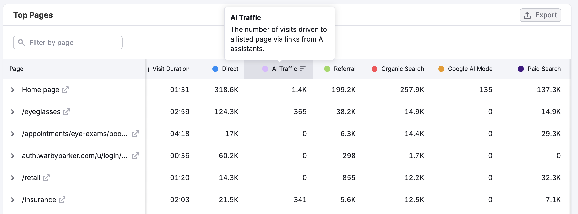 Getting Started with Semrush Traffic & Market image 15