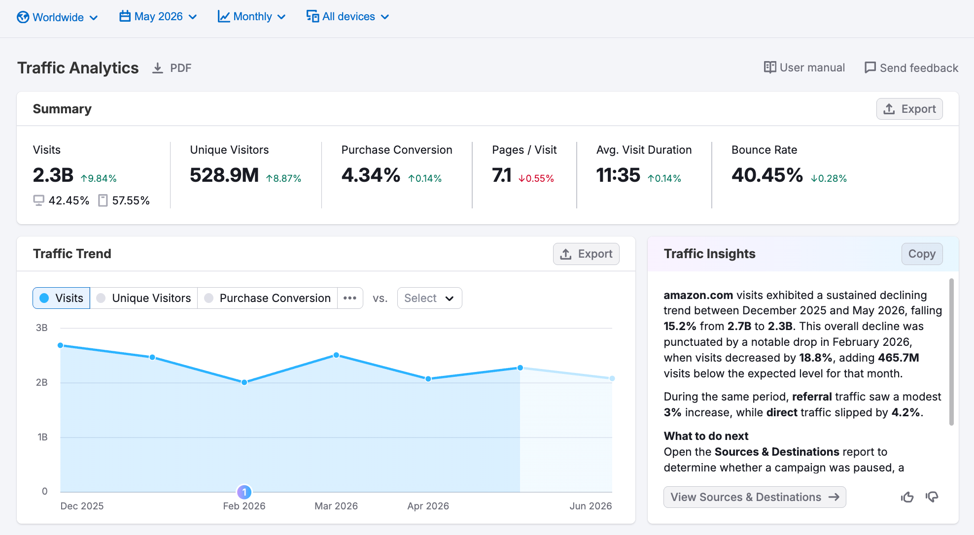 Traffic Analytics image 7